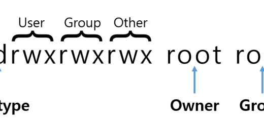 permisson and ownership of Linux