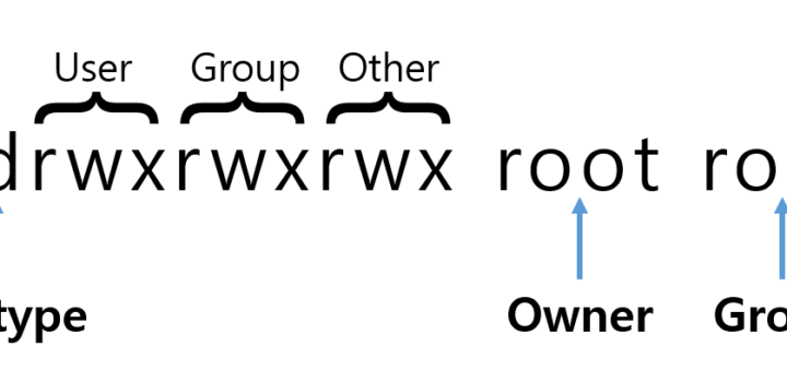 permisson and ownership of Linux
