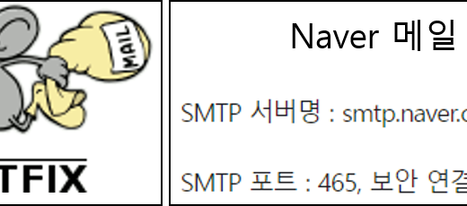 postfix, naver smtp 서버