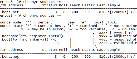 chronyd, timedatectl