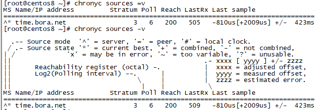 chronyd, timedatectl