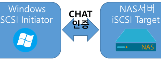 iSCSI