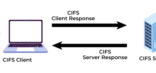 CIFS