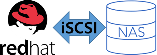 iSCSI