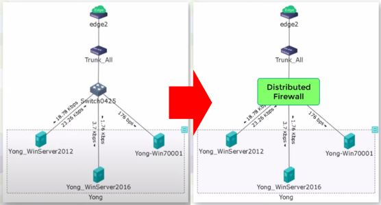 Sangfor HCI Distributed Firewall