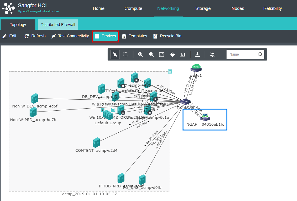 Sangfor HCI Network Topology