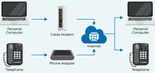 VoIP