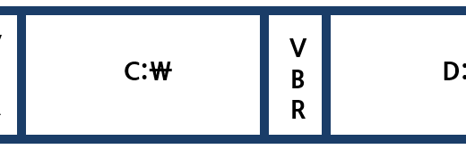 MBR, VBR