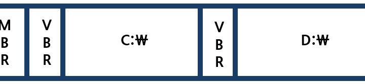 MBR, VBR