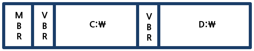 MBR, VBR