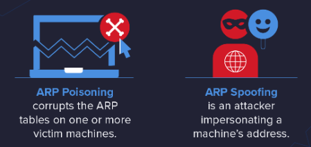 ARP Attack