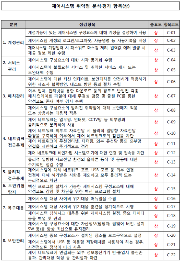 제어시스템 취약점 분석/평가 항목