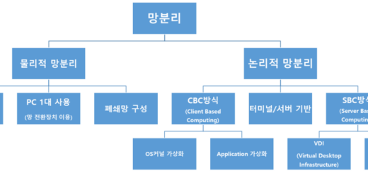 망분리 체계도