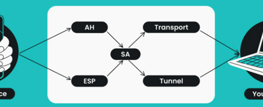 IPsec VPN