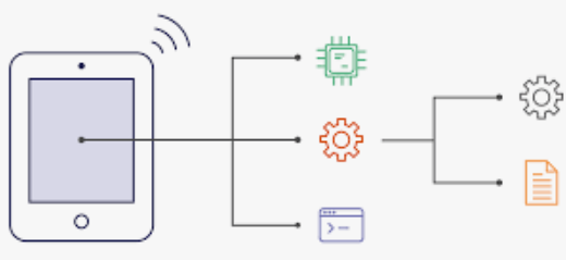 출처: https://www.arenasolutions.com/resources/category/bom-management/creating-a-bill-of-materials/