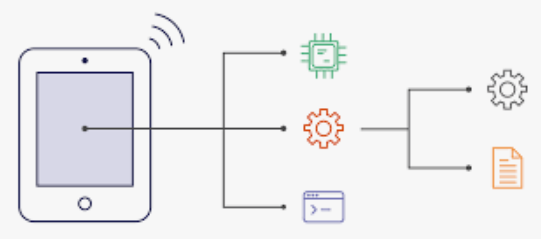 출처: https://www.arenasolutions.com/resources/category/bom-management/creating-a-bill-of-materials/