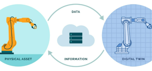 출처: https://www.linkedin.com/pulse/exploring-power-digital-twins-part-1-understanding-basics-paauw