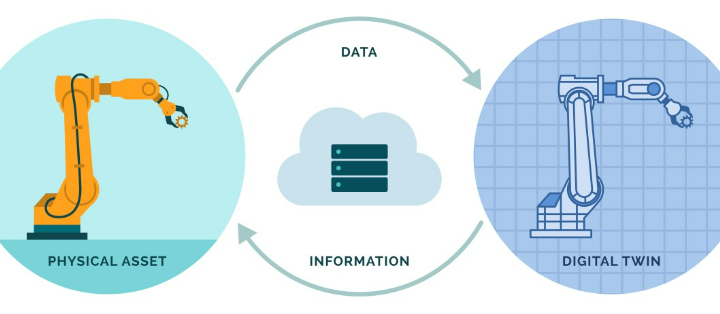 출처: https://www.linkedin.com/pulse/exploring-power-digital-twins-part-1-understanding-basics-paauw