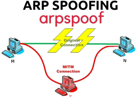 arpspoof