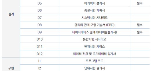 SW개발 단계별 산출물 목록