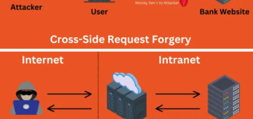 CSRF vs SSRF