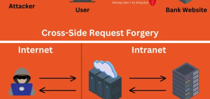 CSRF vs SSRF