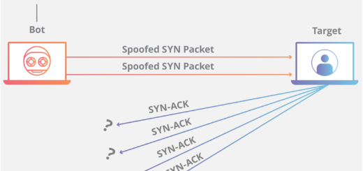 TCP SYN flooding DDoS attack