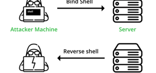 Bind Shell, Reverse Shell