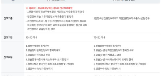 개인정보 유출 신고