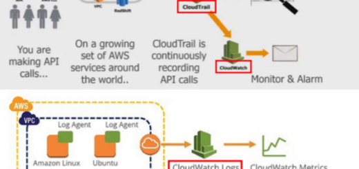 AWS용어 쉽게 이해하기: CloudTrail, CloudWatch
