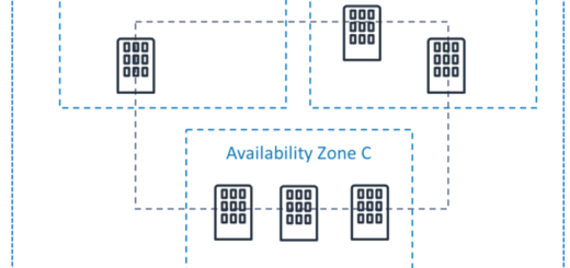 Region, AX, Datacenter