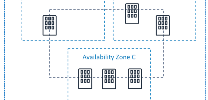 Region, AX, Datacenter