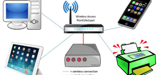 Wireless network and devices
