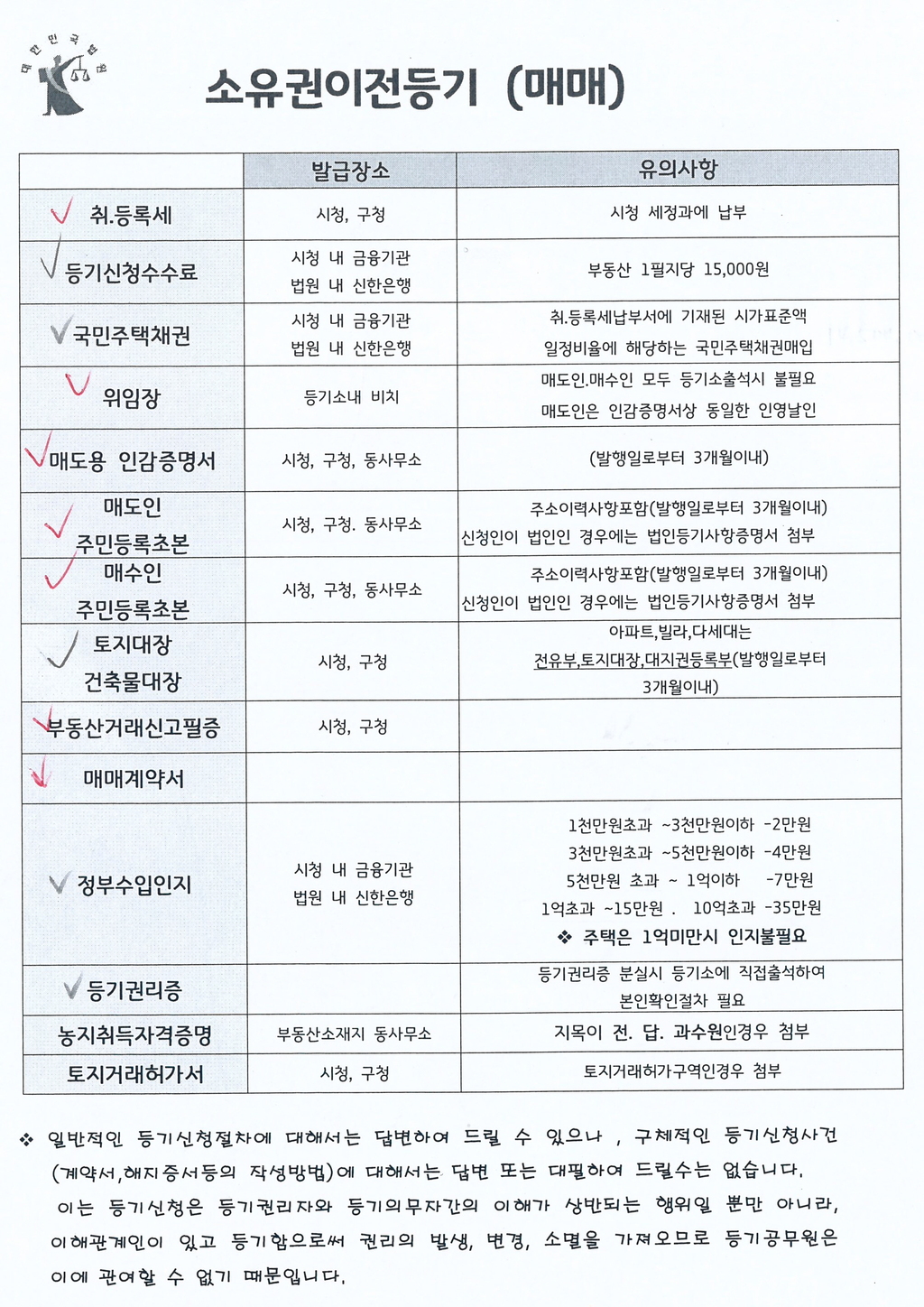 매매로 인한 부동산 소유권이전 등기 신청 시 필요 서류