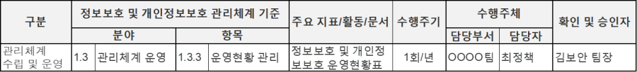 운영현황표