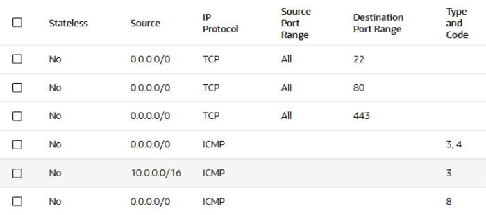Public subnet security list