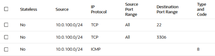 Private subnet security list