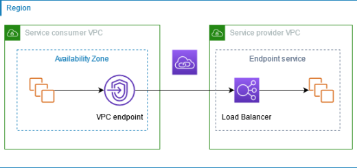 Endpoint와 Endpoint Service