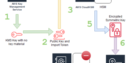 AWS CloudHSM를 사용해서 AWS KMS로 BYOK 구현하기