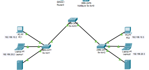 IVR(Inter-VLAN Routing)