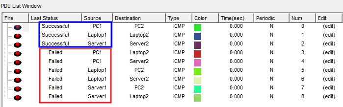 IVR(Inter-VLAN Routing)