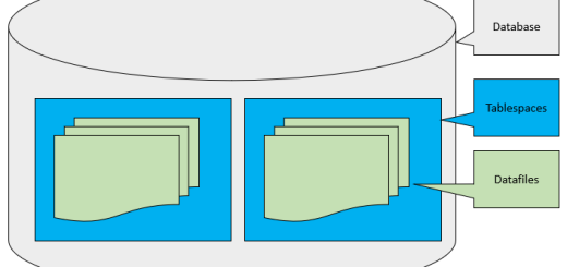 테이블스페이스