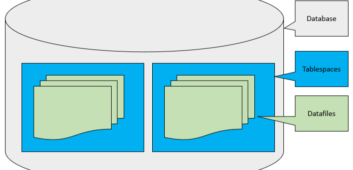 테이블스페이스