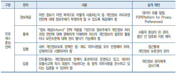 EU – ENISA