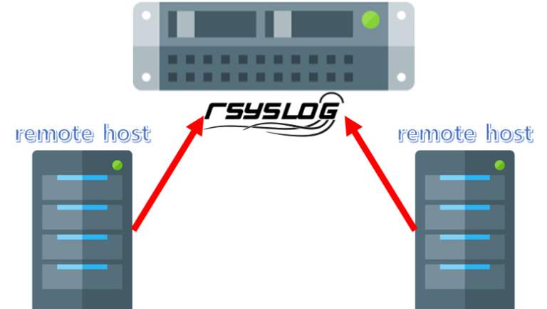 [Linux] rsyslog 서버를 5분만에 구축하는 방법
