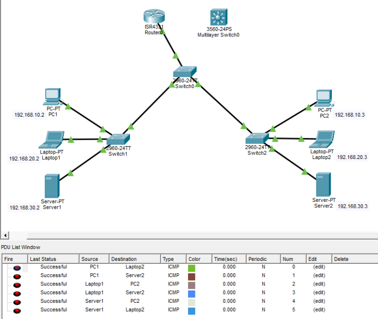 [정보보안] IVR(Inter-VLAN Routing)의 모든 것