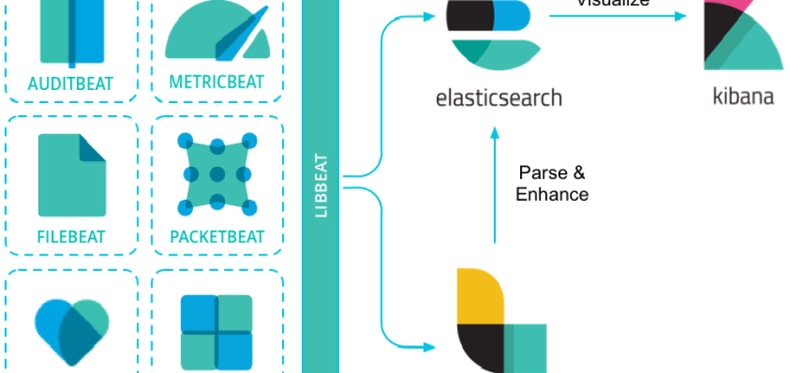 ELK Stack(Elastic Stack)