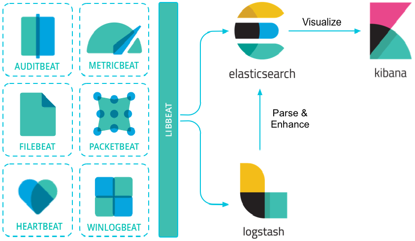 ELK Stack(Elastic Stack)