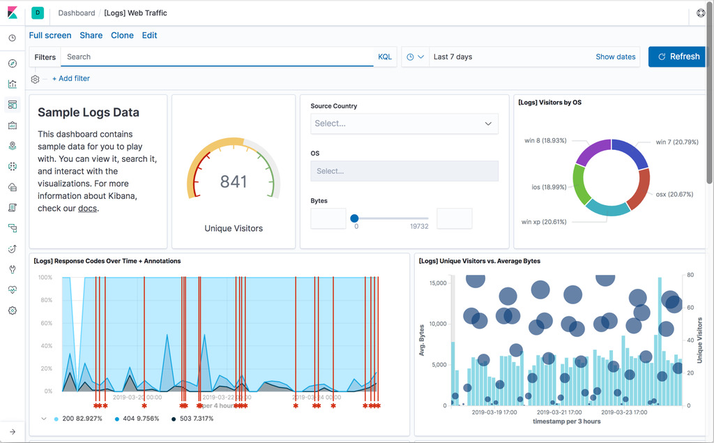kibana