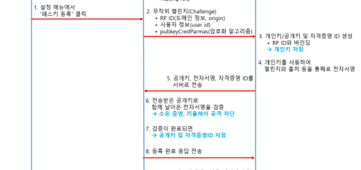 Passkey 등록